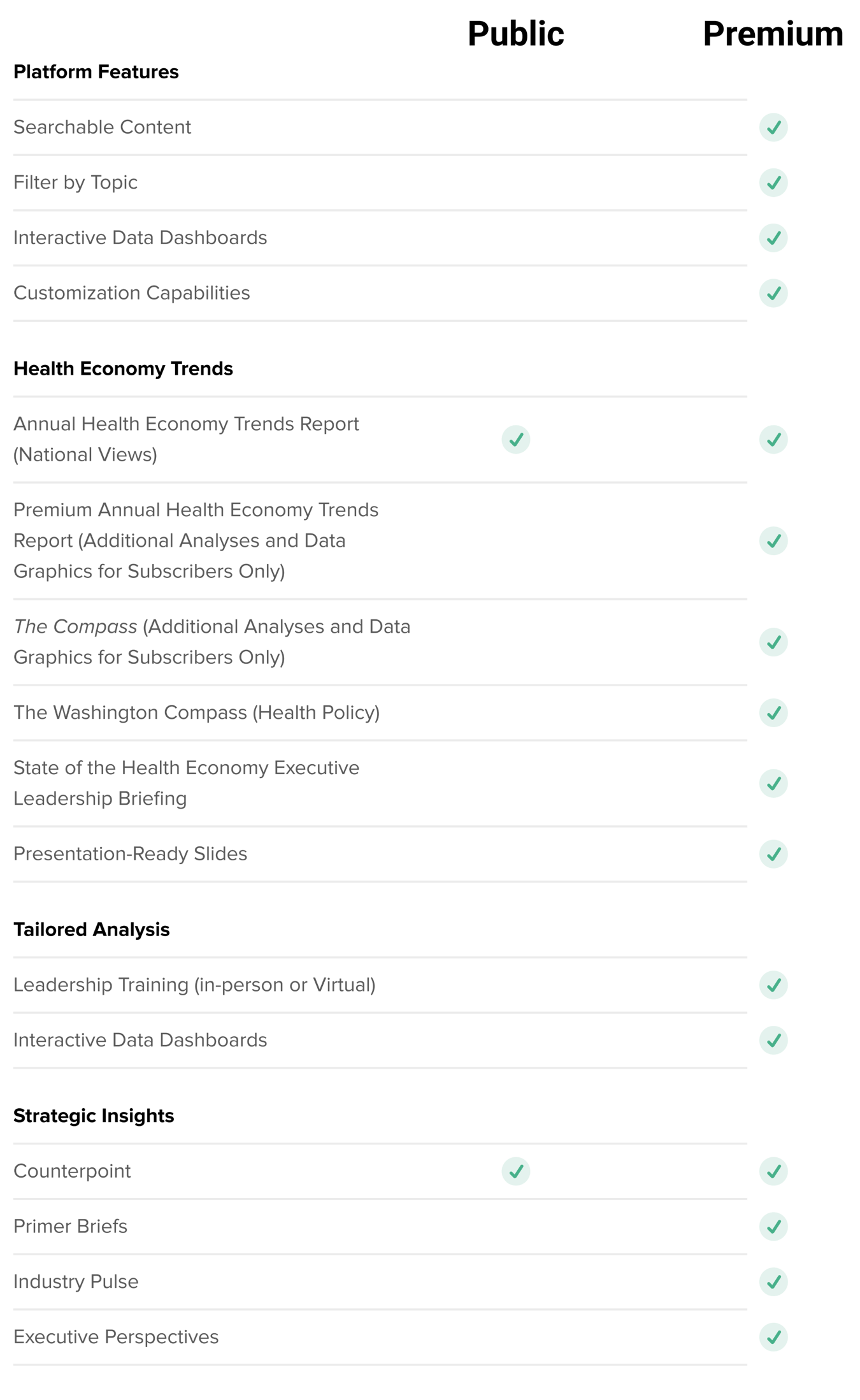 2023 Compass Plus Trilliant Health